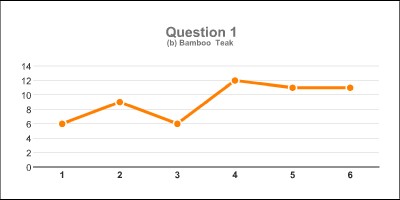 bamboo-and-teak-chart Rankings for Bamboo & Teak Soap
