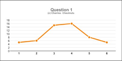 cherries-and-chestnuts-chart Rankings for Cherries & Chestnuts Soap