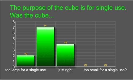 Question #3